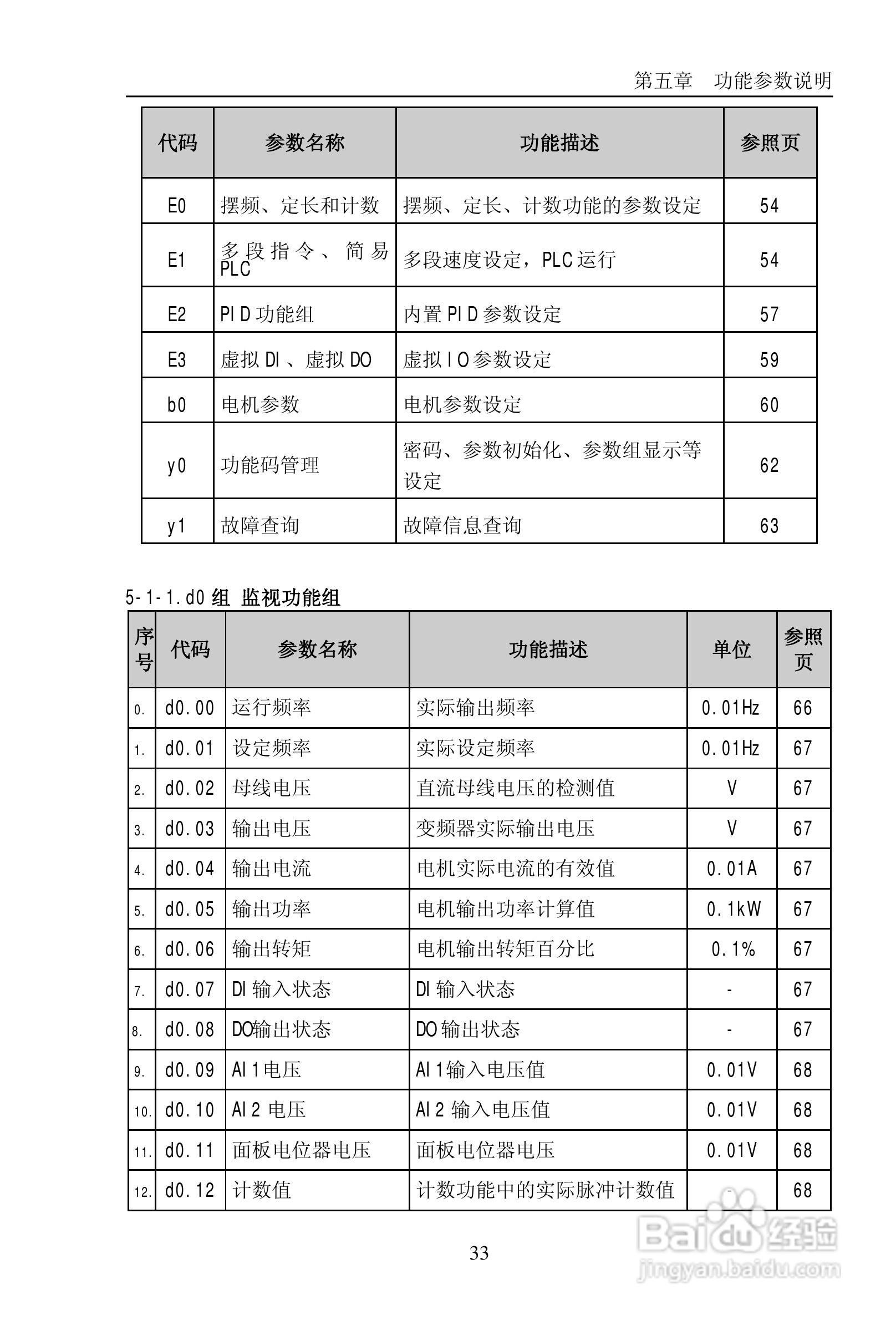 普传PI9200-075G2变频器使用说明书:[4]