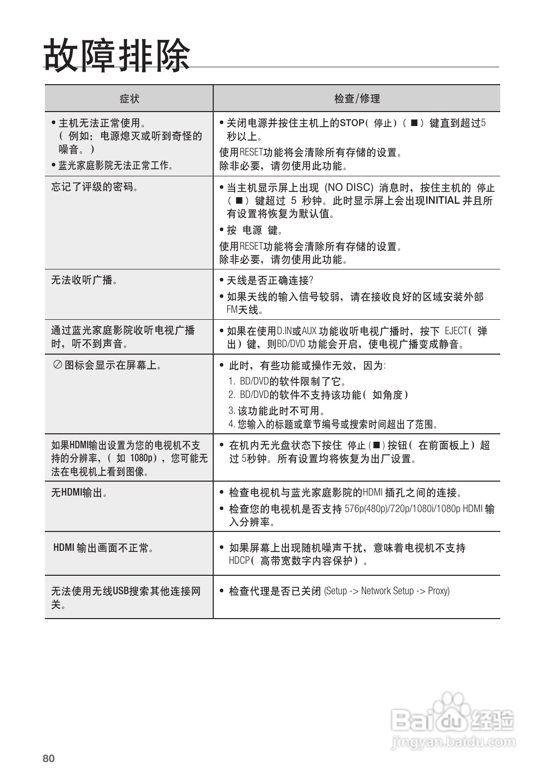 三星HT-BD1252蓝光家庭影院使用说明书:[4]
