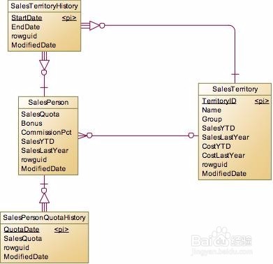 怎么安装adventureworks