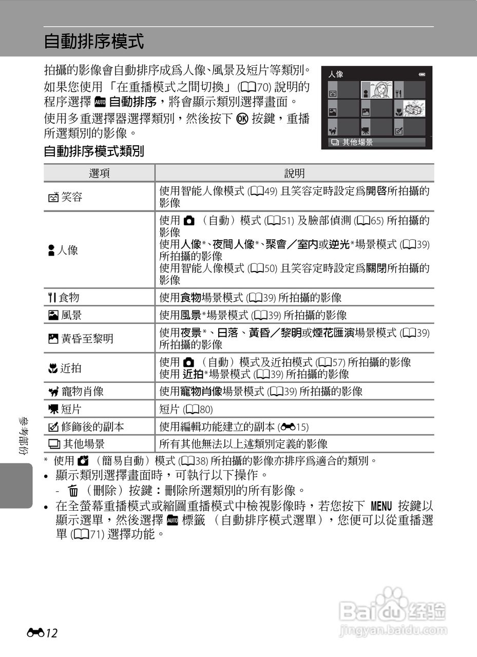 尼康COOLPIX AW100数码相机使用说明书:[13]
