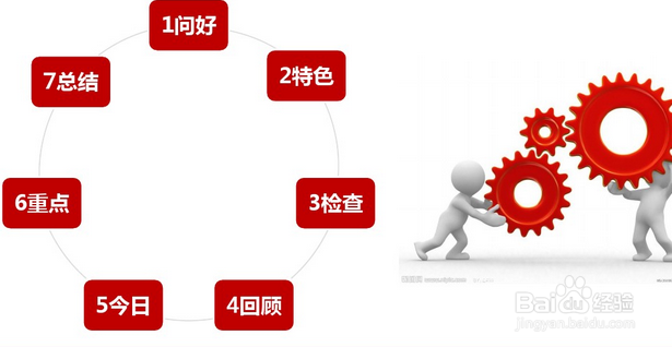 店长如何组织好一场晨会