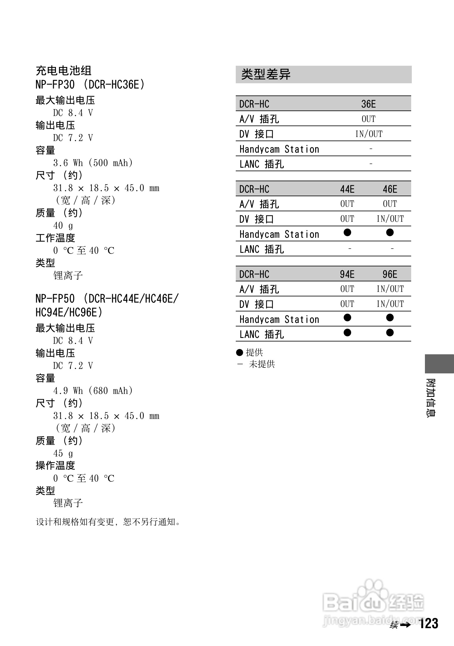 索尼DCR-HC94E数码摄像机使用说明书:[13]