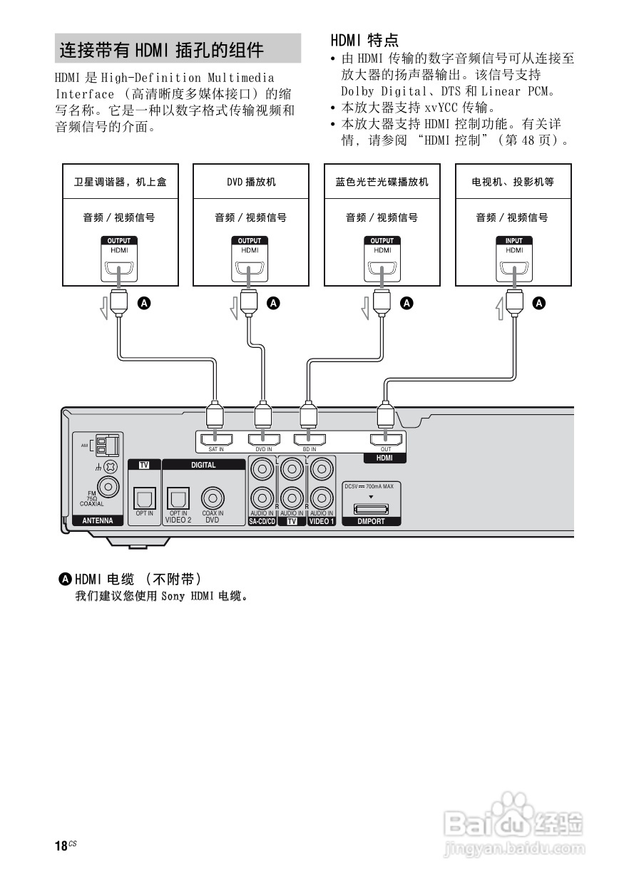 索尼HT-SF2300家庭影院使用说明书:[1]