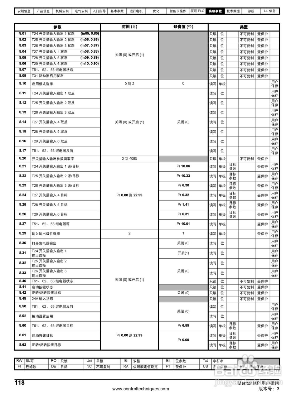 艾默生MP1850A4R直流驱动器中文手册:[12]