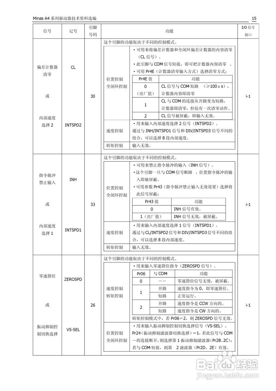 日本松下MADDT3120伺服驱动器手册:[2]
