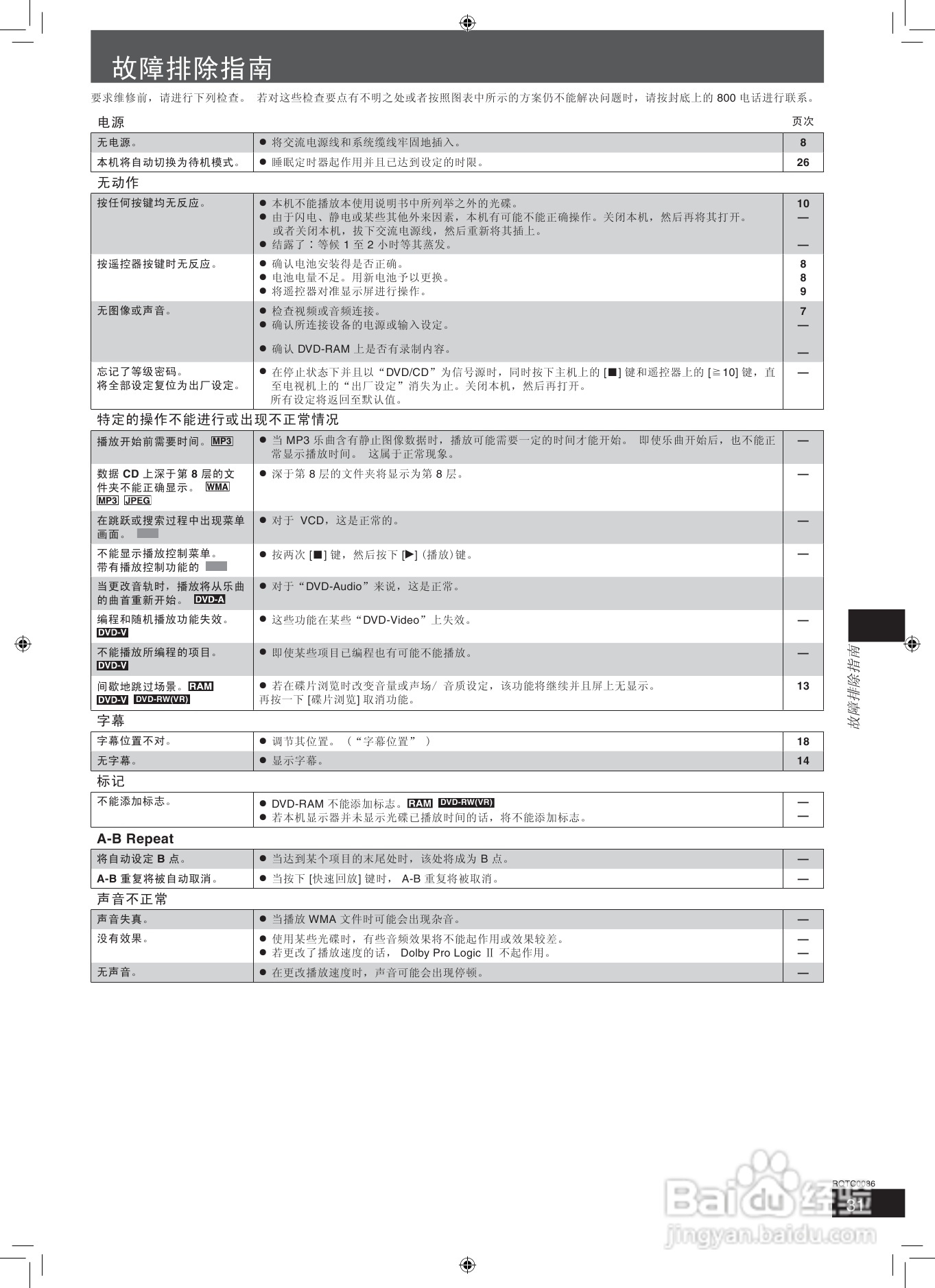 松下家庭影院SC-HT3600 DVD机使用说明书:[2]