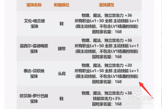 dnf金秋礼包2021攻略
