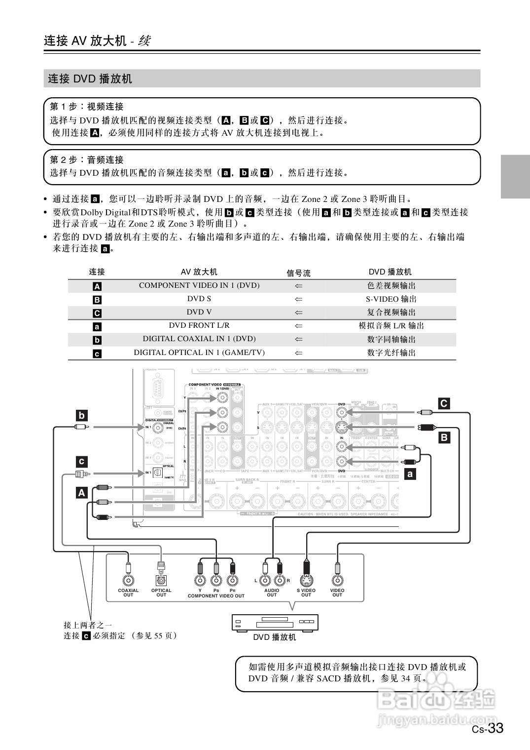 安桥AV放大机TX-SA876型使用说明书:[2]