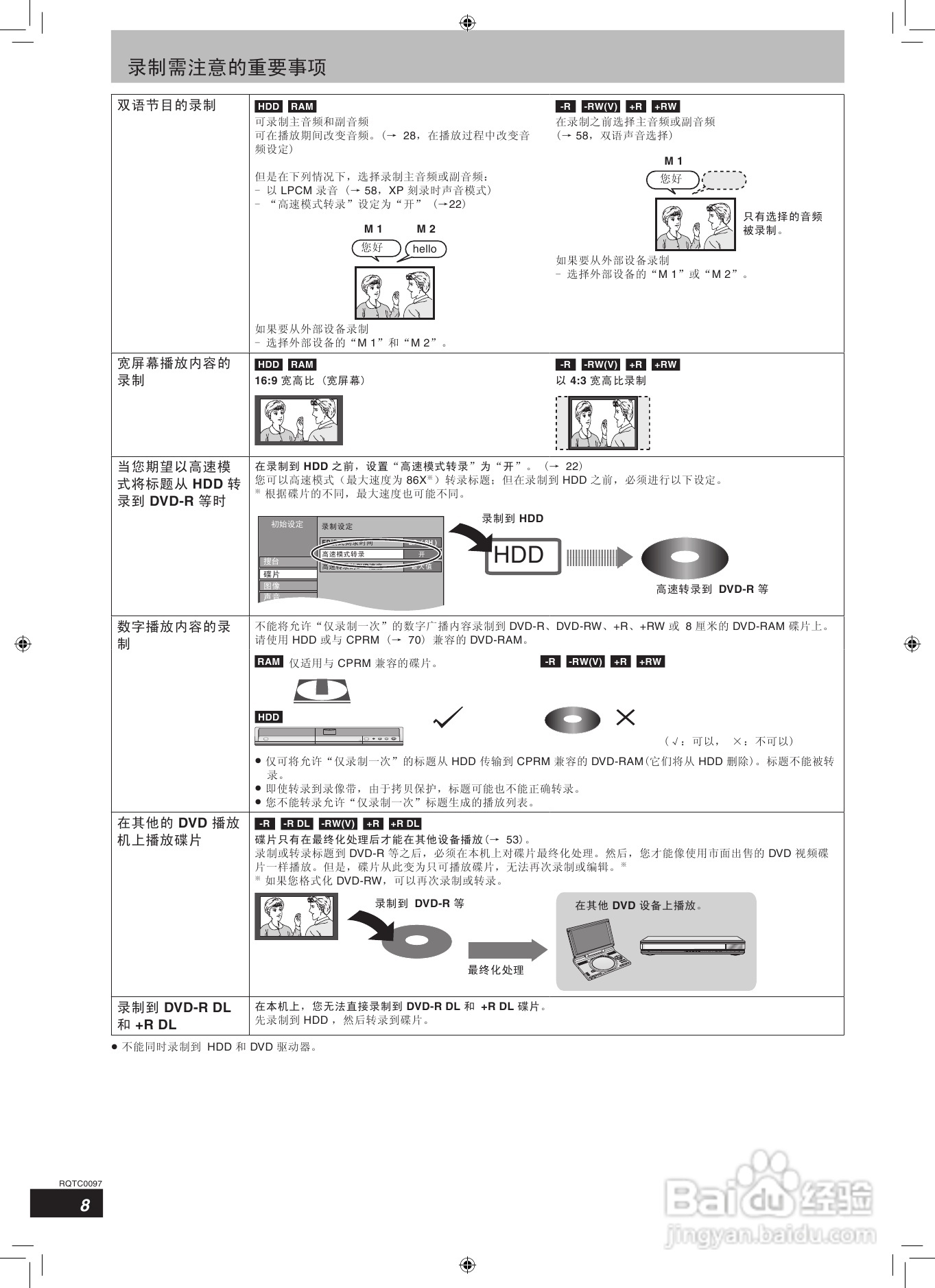 松下DMR-EH65 DVD刻录机使用说明书:[1]