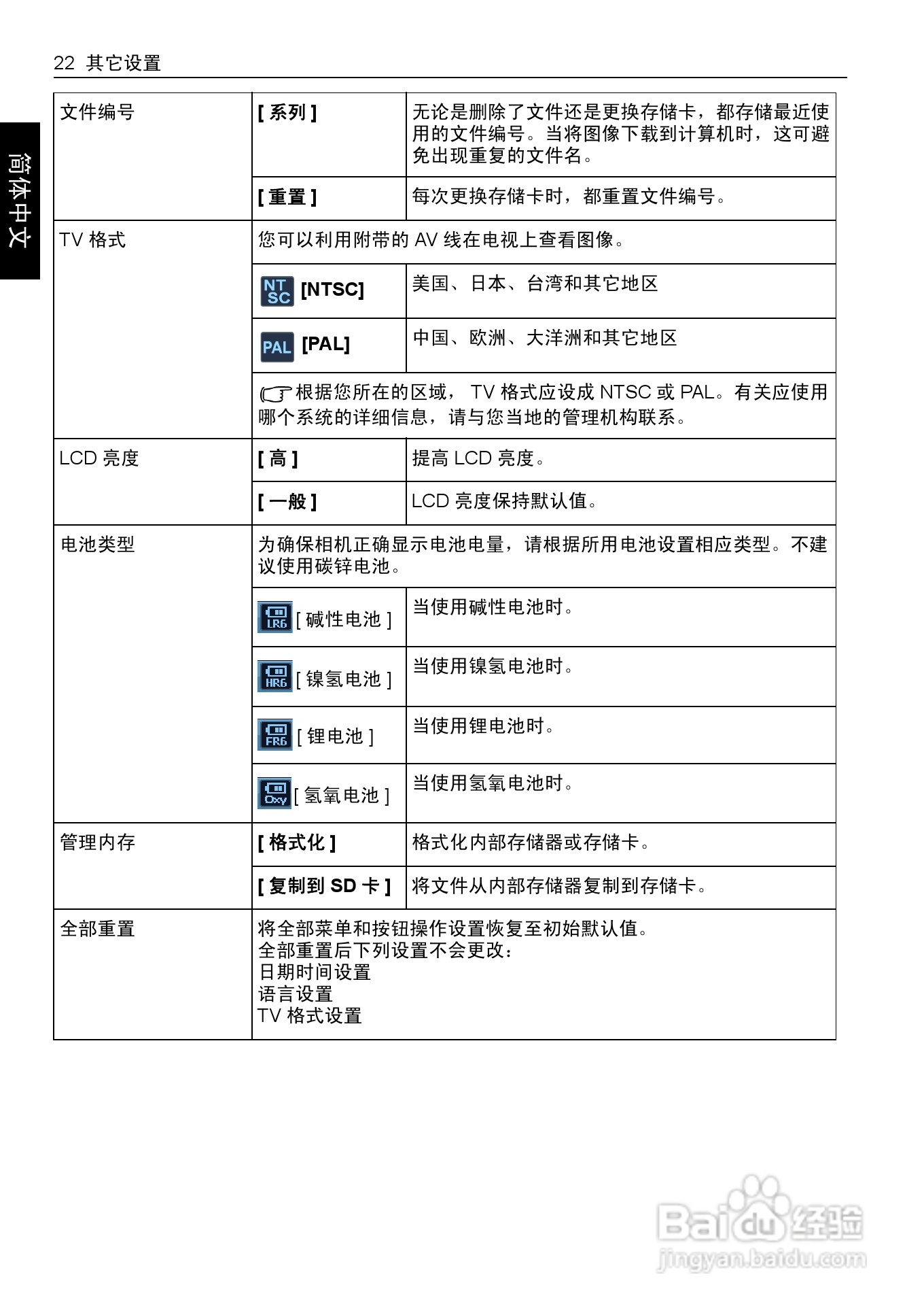 明基DC C1255数码相机使用说明书:[3]