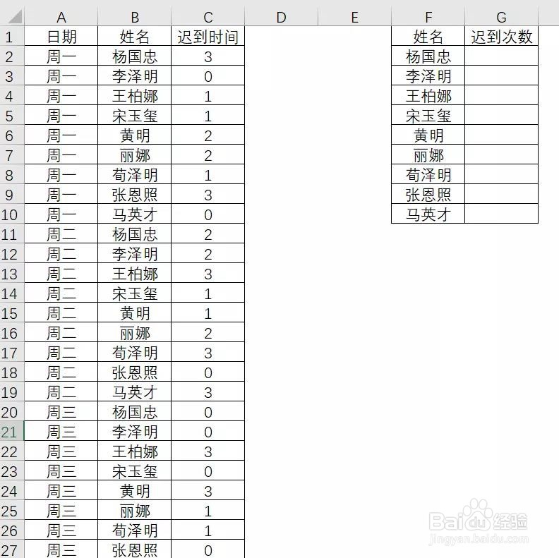Excel：几个超实用的统计类函数
