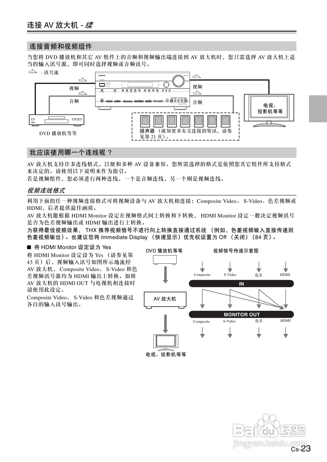 安桥AV放大机TX-SA705型使用说明书:[2]