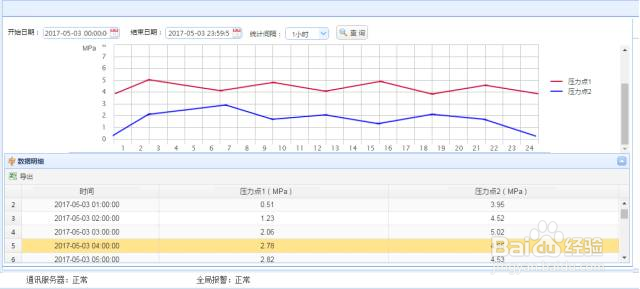 智慧管网监测系统在自来水供排水企业的应用
