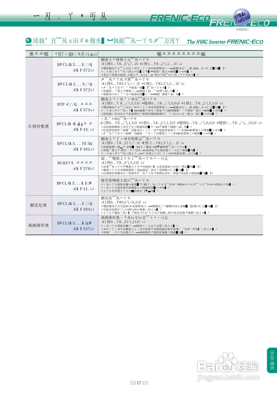 HVAC Inverter FRENIC-Eco 暖通空调逆变器说明书:[4]
