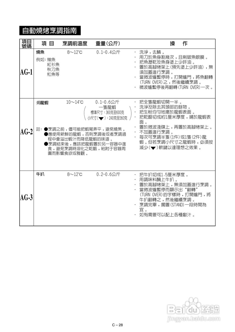 声宝R-882F型微波炉说明书:[2]