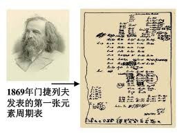 元素周期表谁制作的