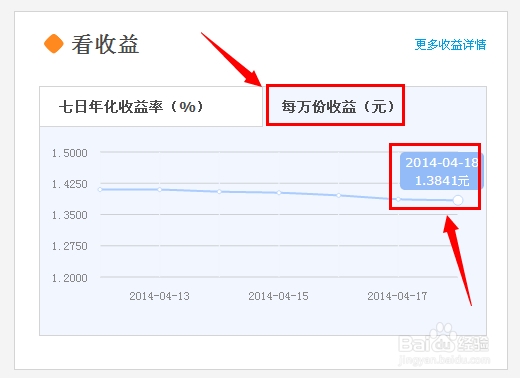 余额宝怎么计算收益