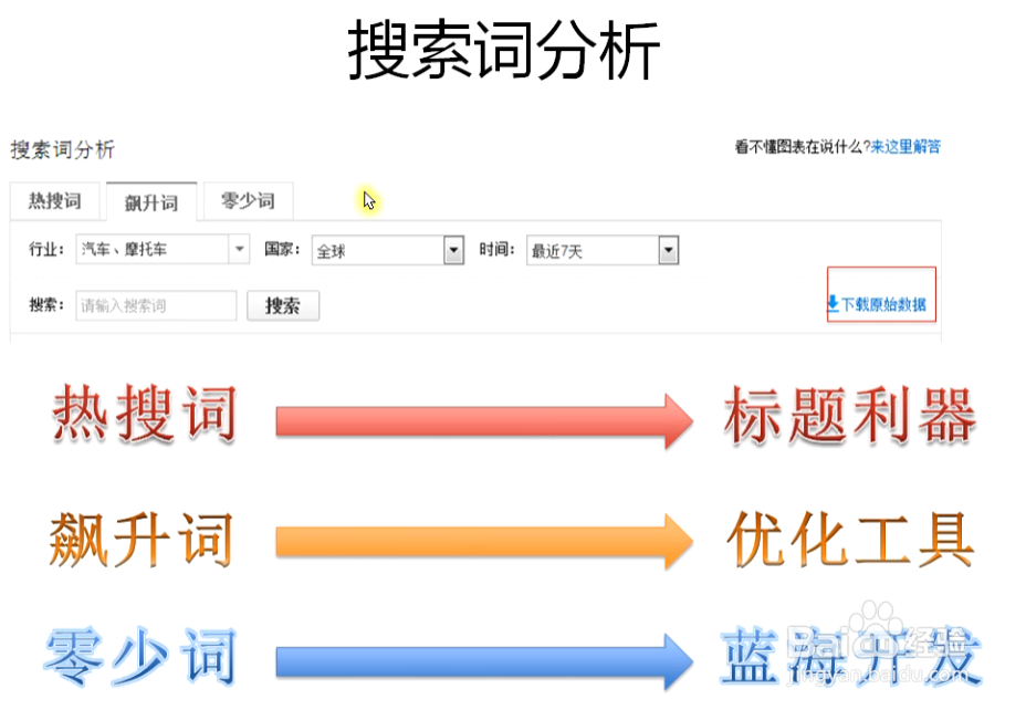 卖家如何在网上选品和设置关键词