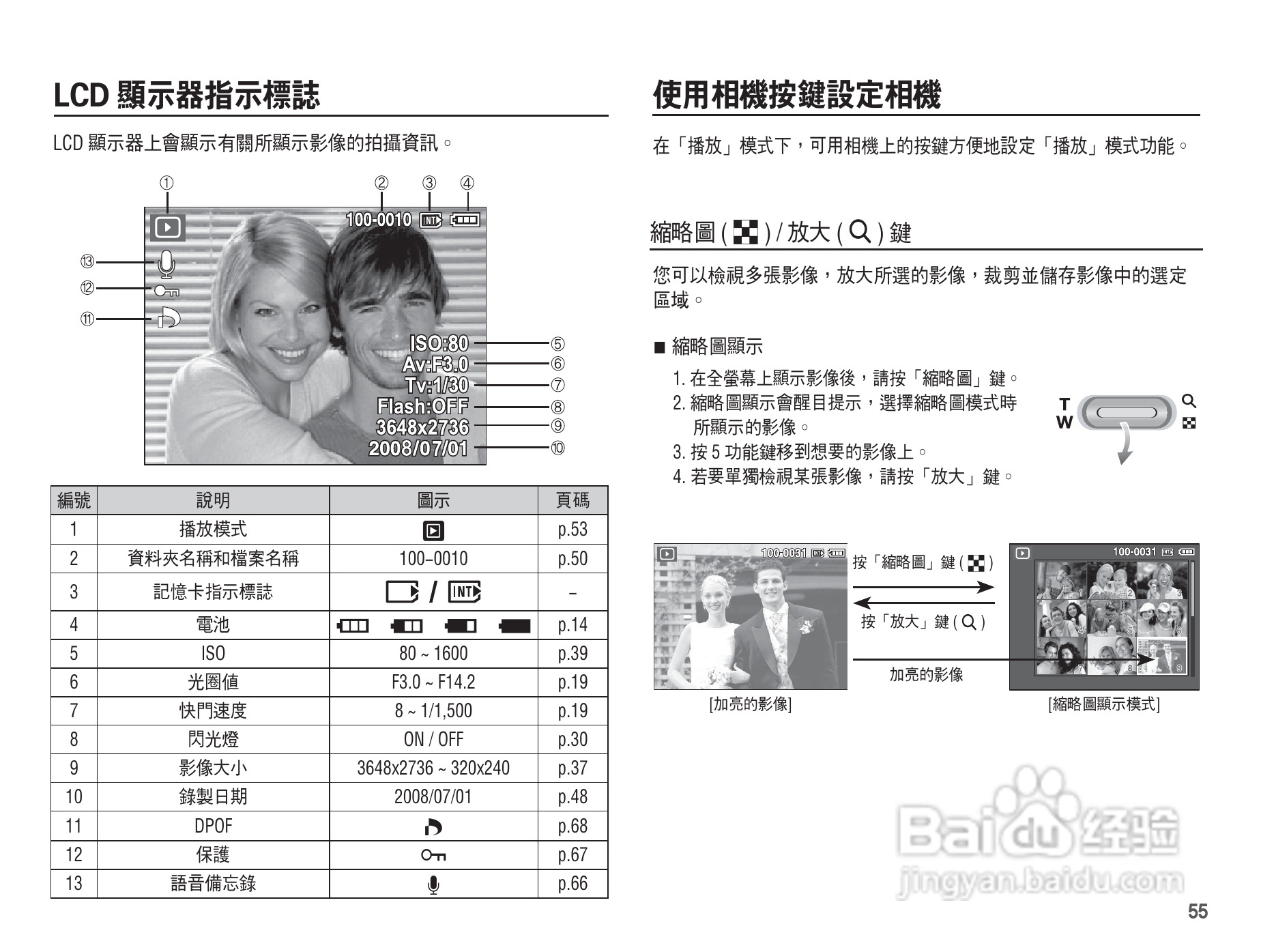 三星L201数码相机使用说明书:[6]
