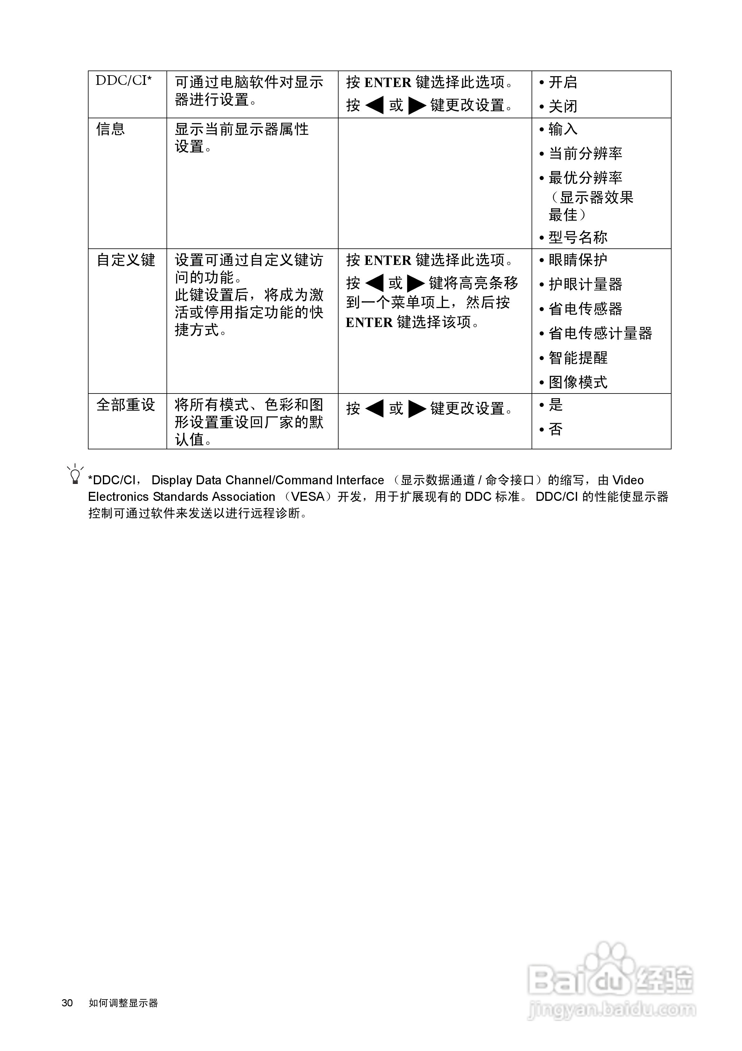 明基BL2201M液晶显示器说明书:[3]