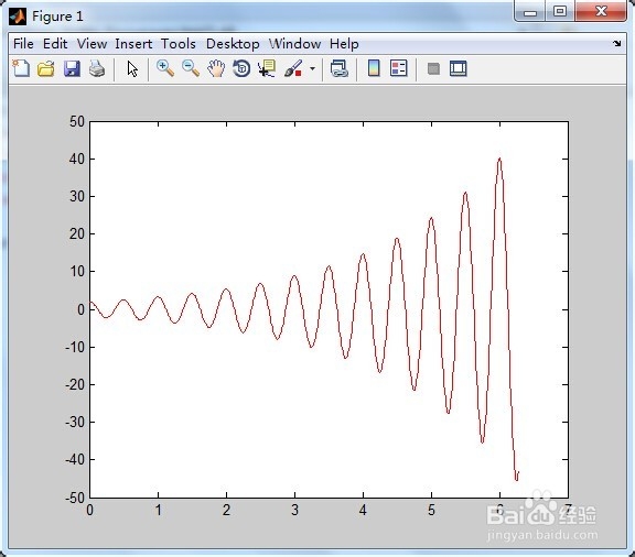 MATLAB如何画二维图像
