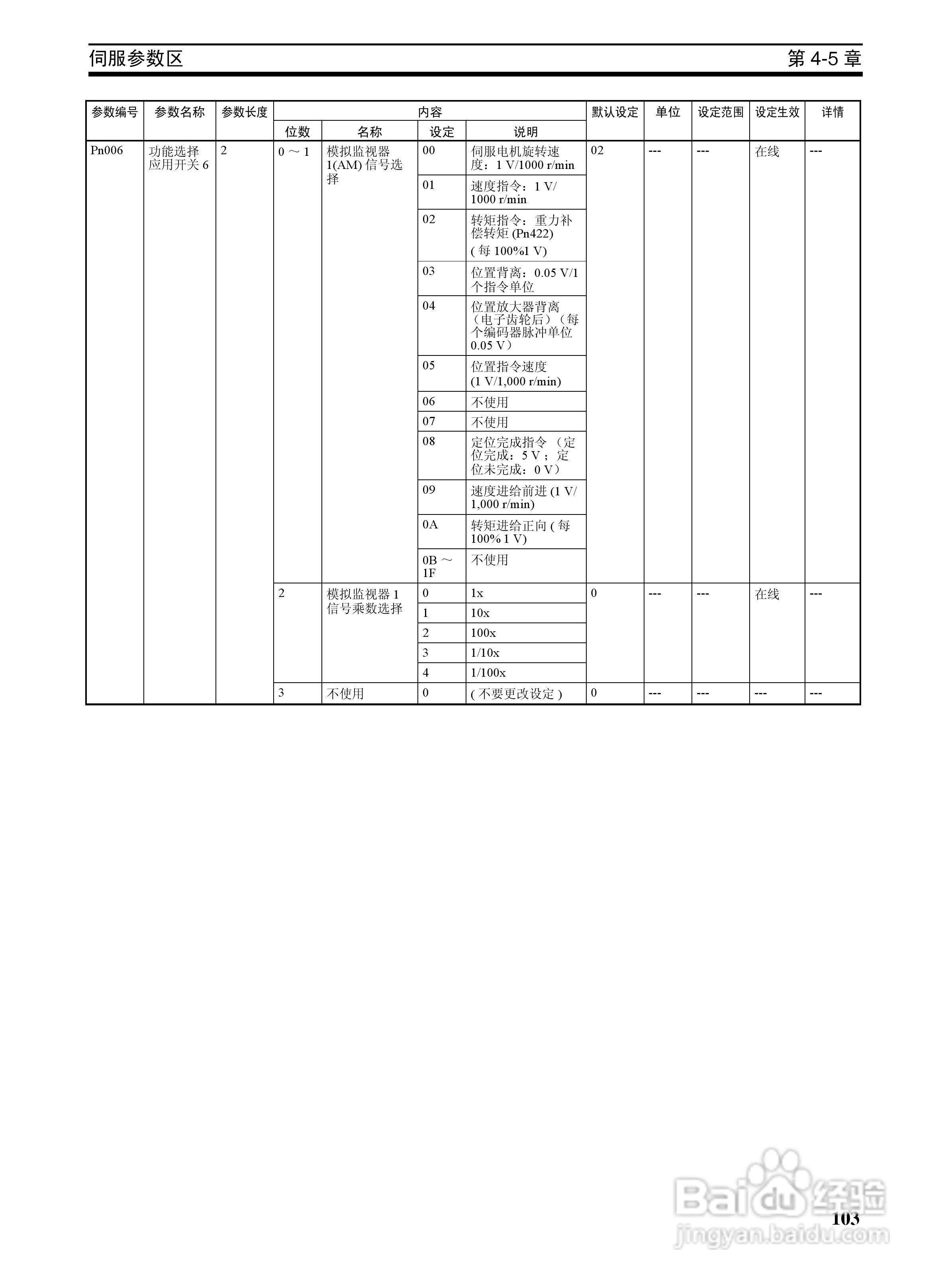 OMRON SYSMAC CJ1W-NCF71位置控制单元操作手册:[12]