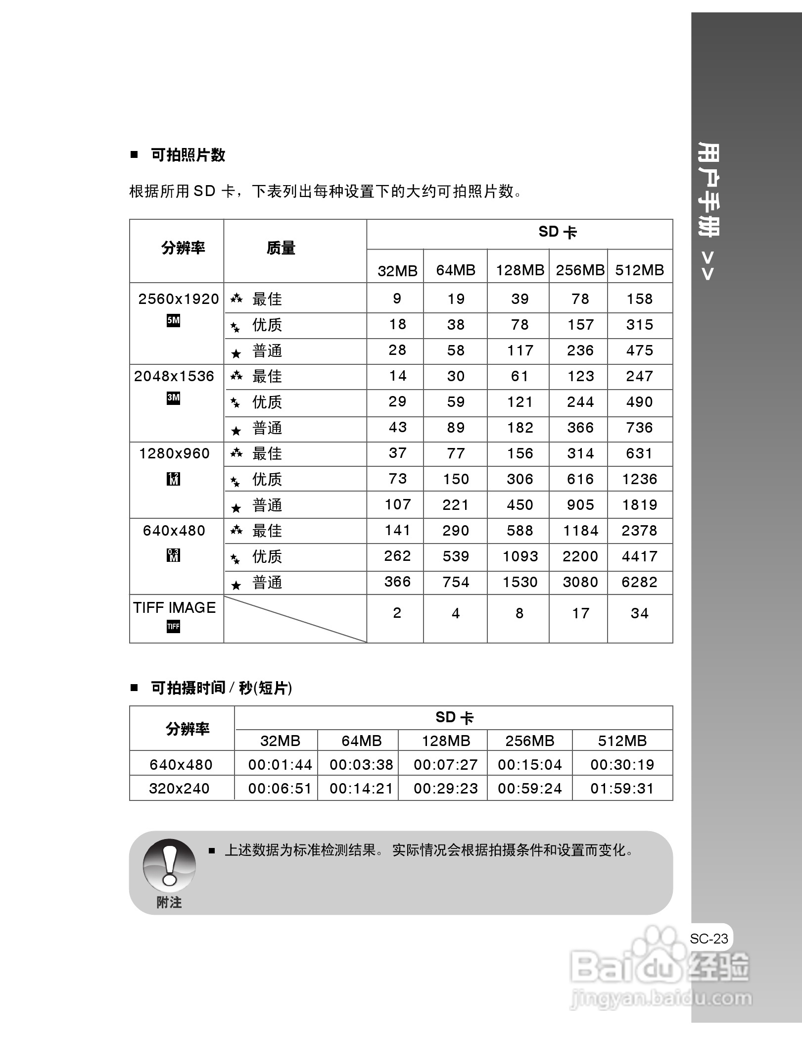 拍得丽IQ DIGITAL 53s型数码相机使用说明书:[3]