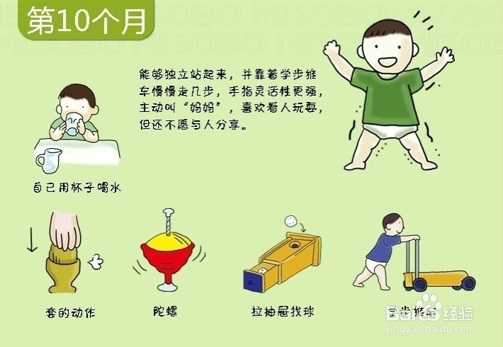 如何识别0-3岁宝宝的发育情况
