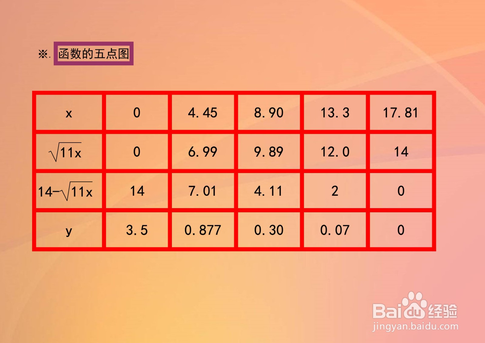 函数√11x+√56y=14的性质及其图像