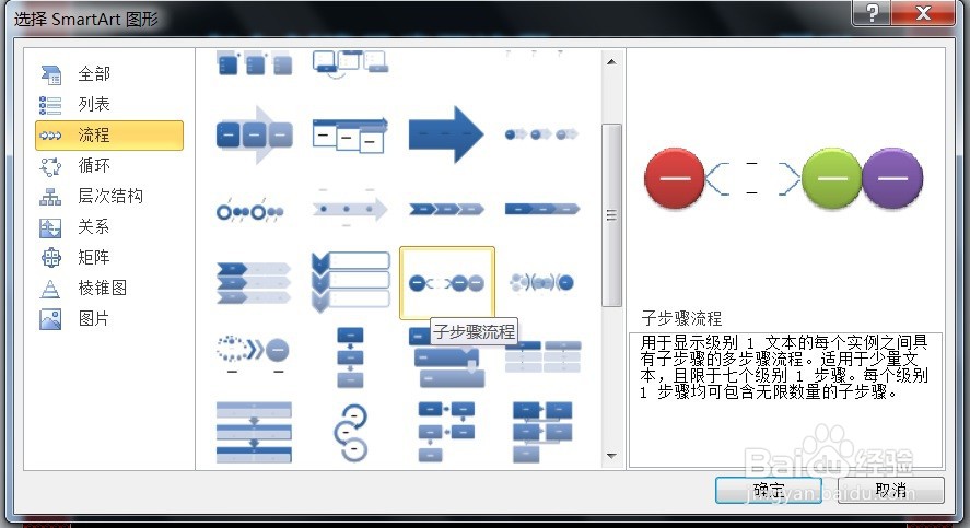 PPT怎么创建子步骤流程SMARTART图形