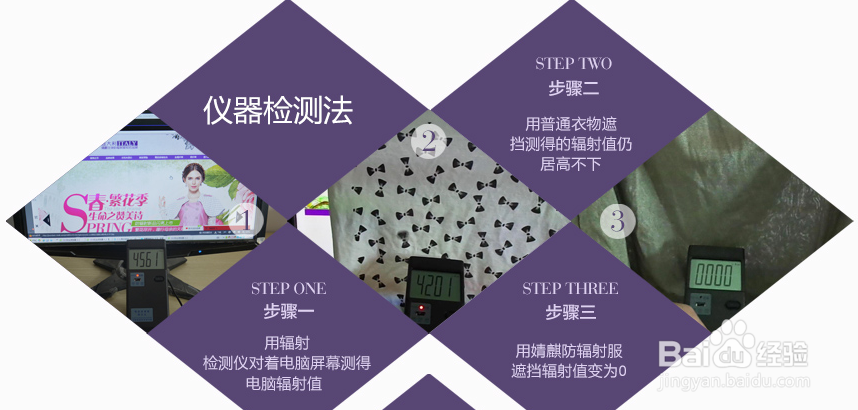 4个方法告诉你防辐射服如何检测