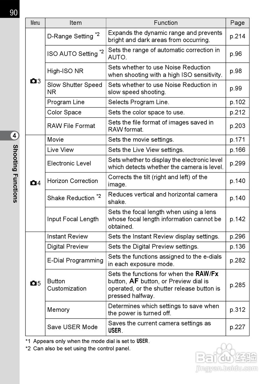 宾得K-5数码相机使用说明书:[10]