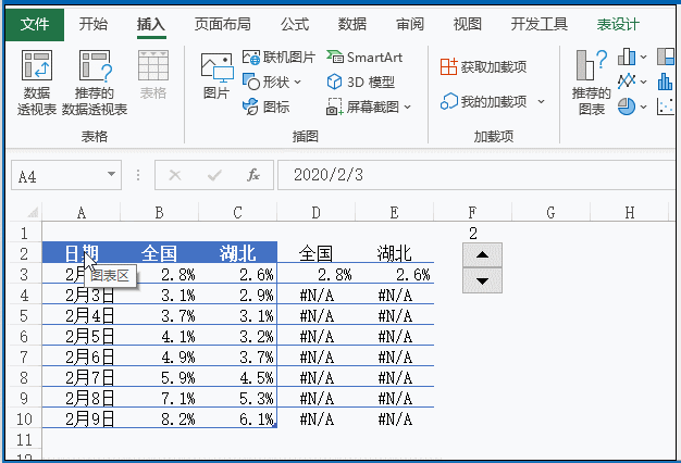 带控件的动态图表