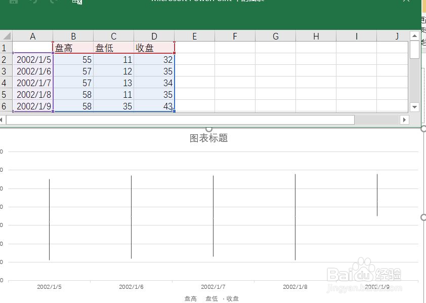 怎么在ppt中添加股票图