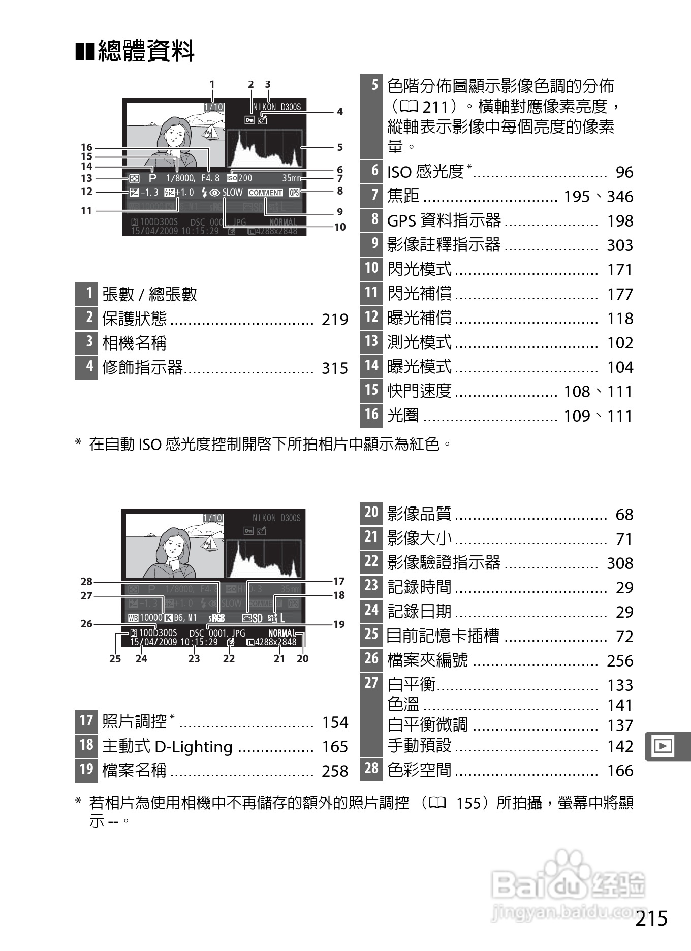 尼康D300S数码相机使用说明书:[25]