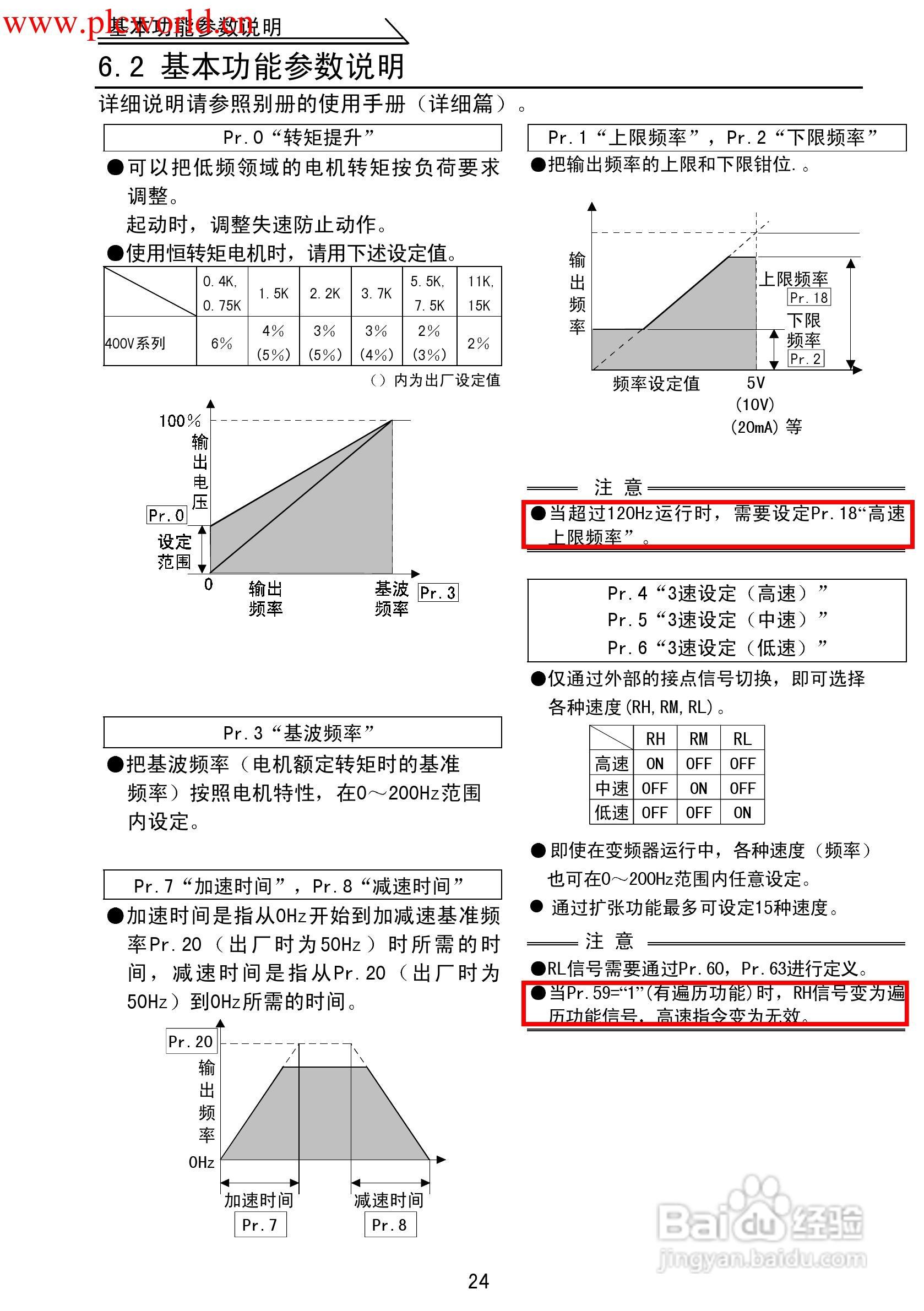 三菱FR-F500J变频调速器使用手册:[3]