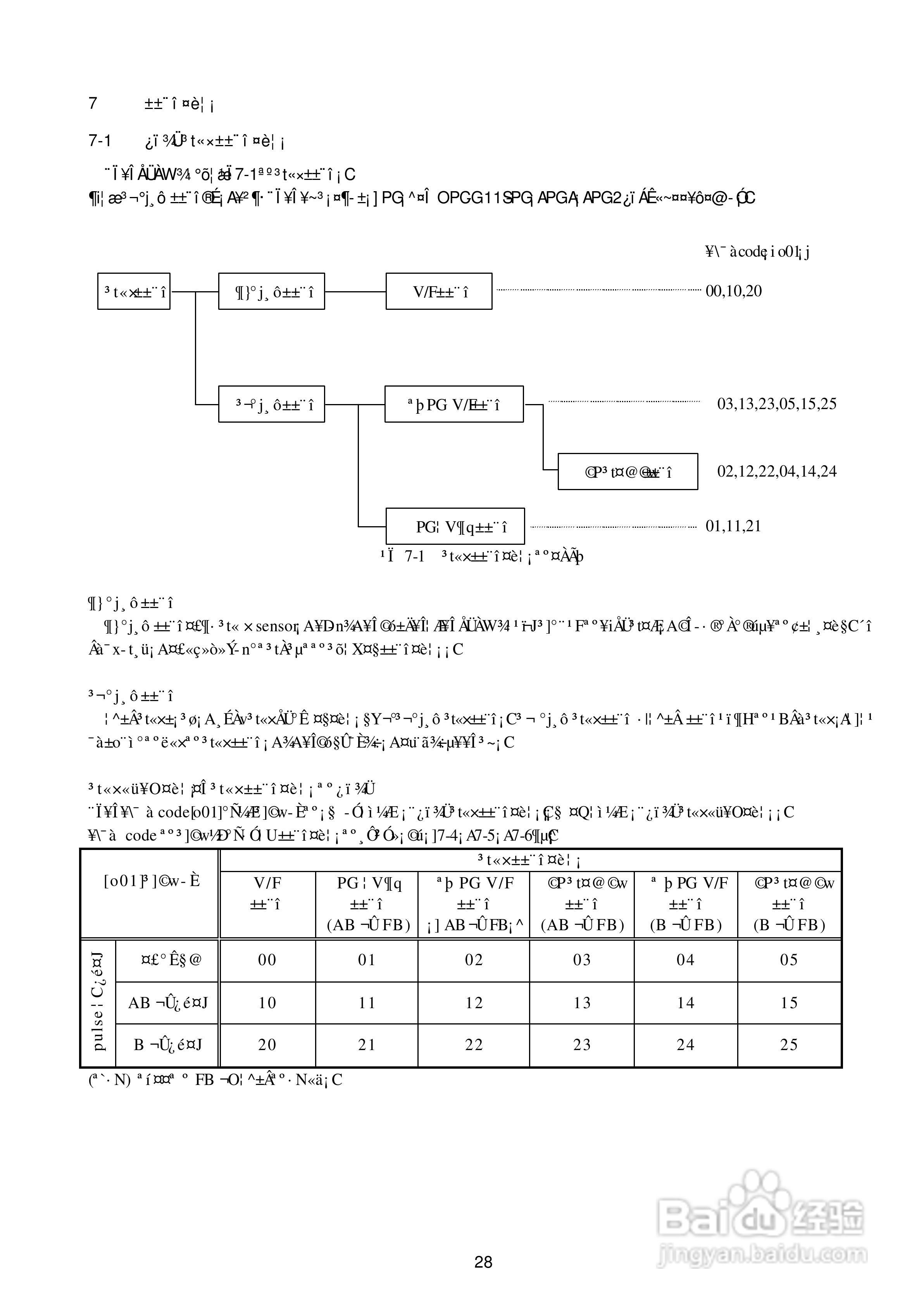 5000G11S/P11S富士电机操作说明书:[3]
