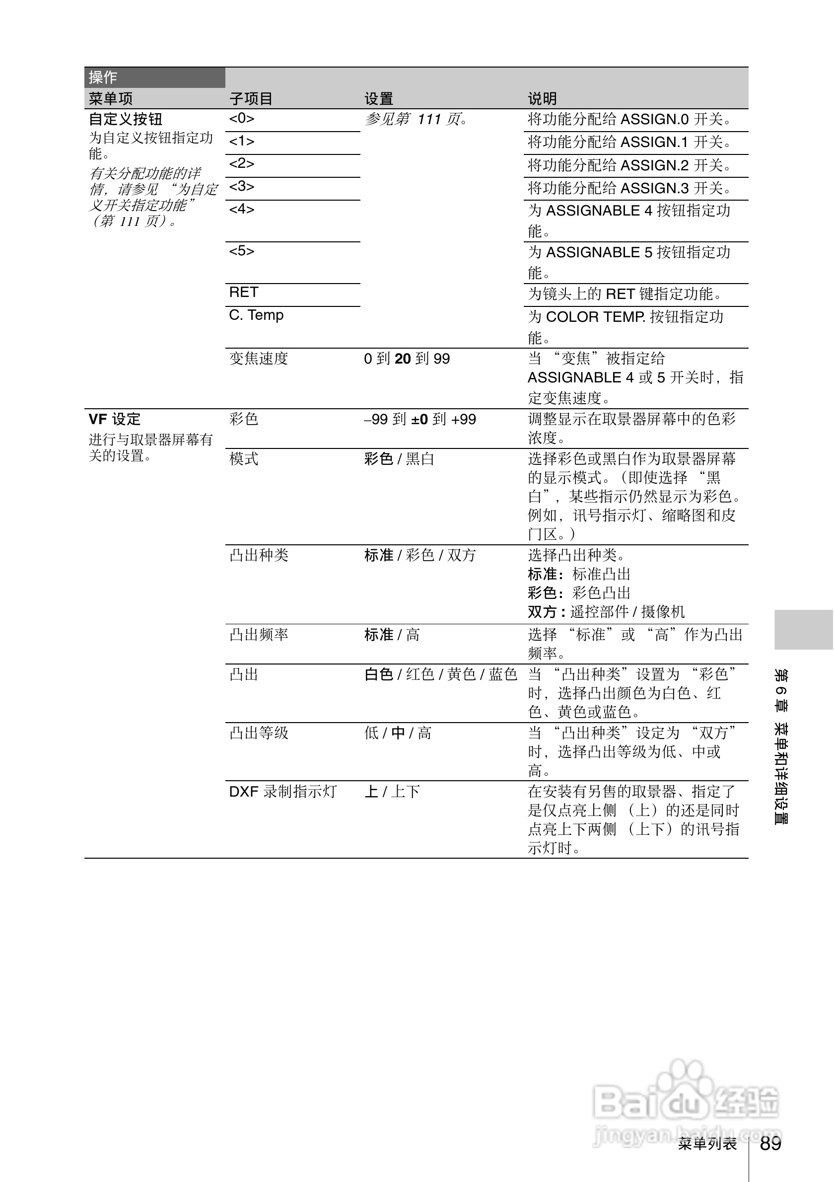 索尼PMW-330K数码相机使用说明书:[9]