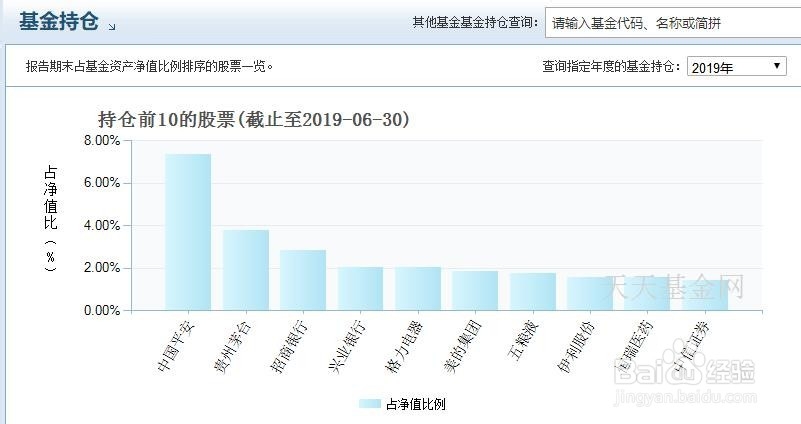 如何查询基金持仓股票