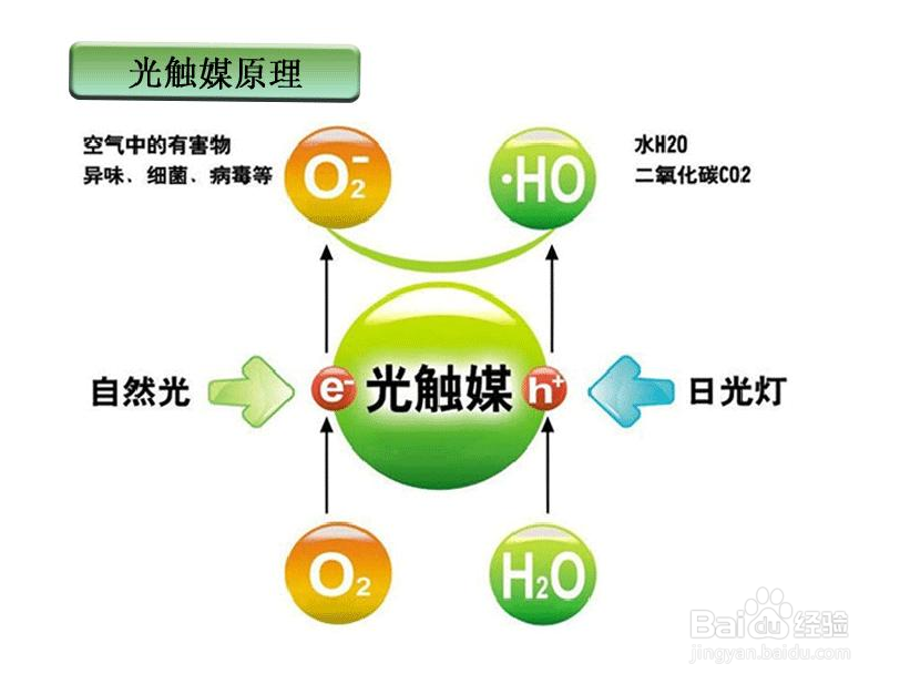 屋里有甲醛怎么处理
