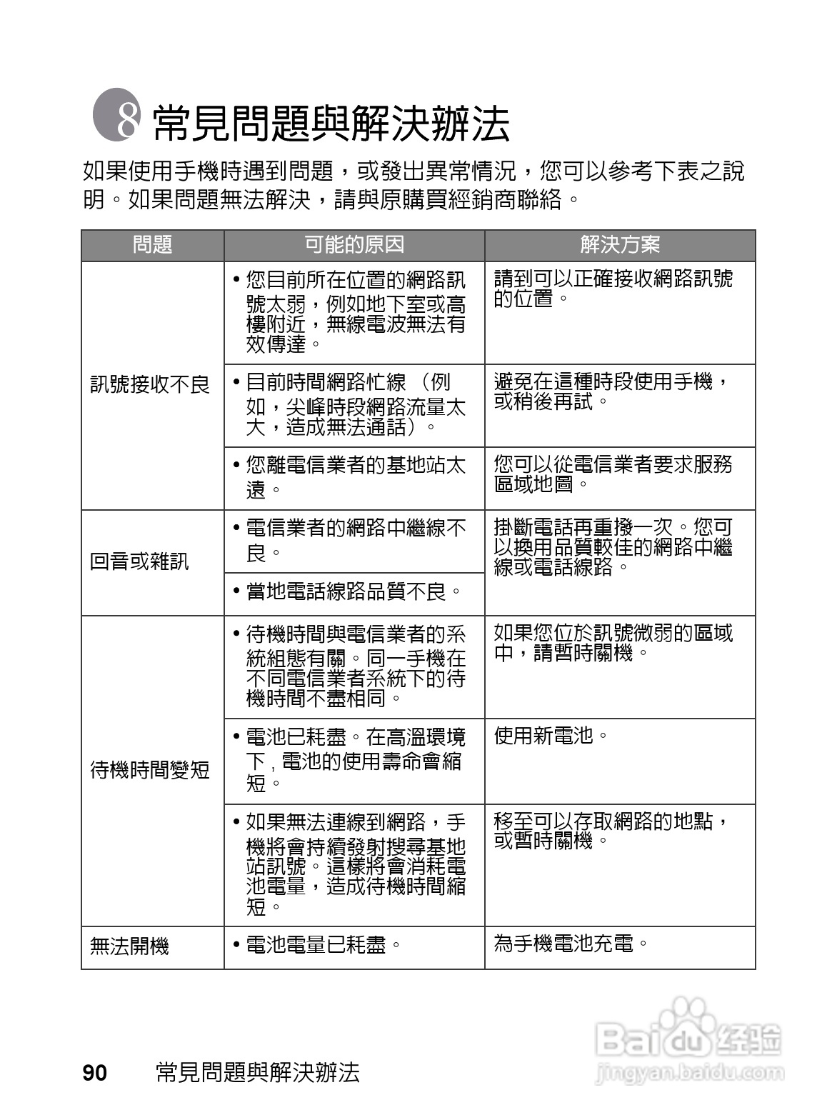 明基EF61手机使用说明书:[11]