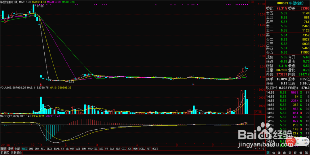 股票买入点（黑马型）