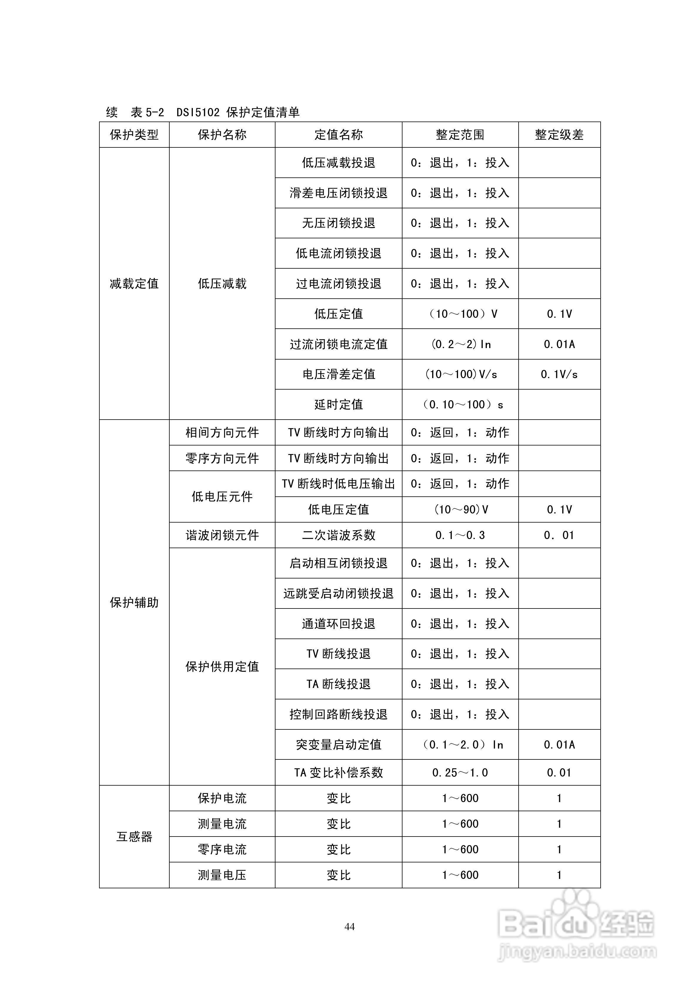 天能继保电力DSI 5102线路保护装置使用说明书:[5]