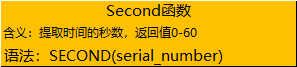 Excel常用函数:时间之Second、Minute和Hour