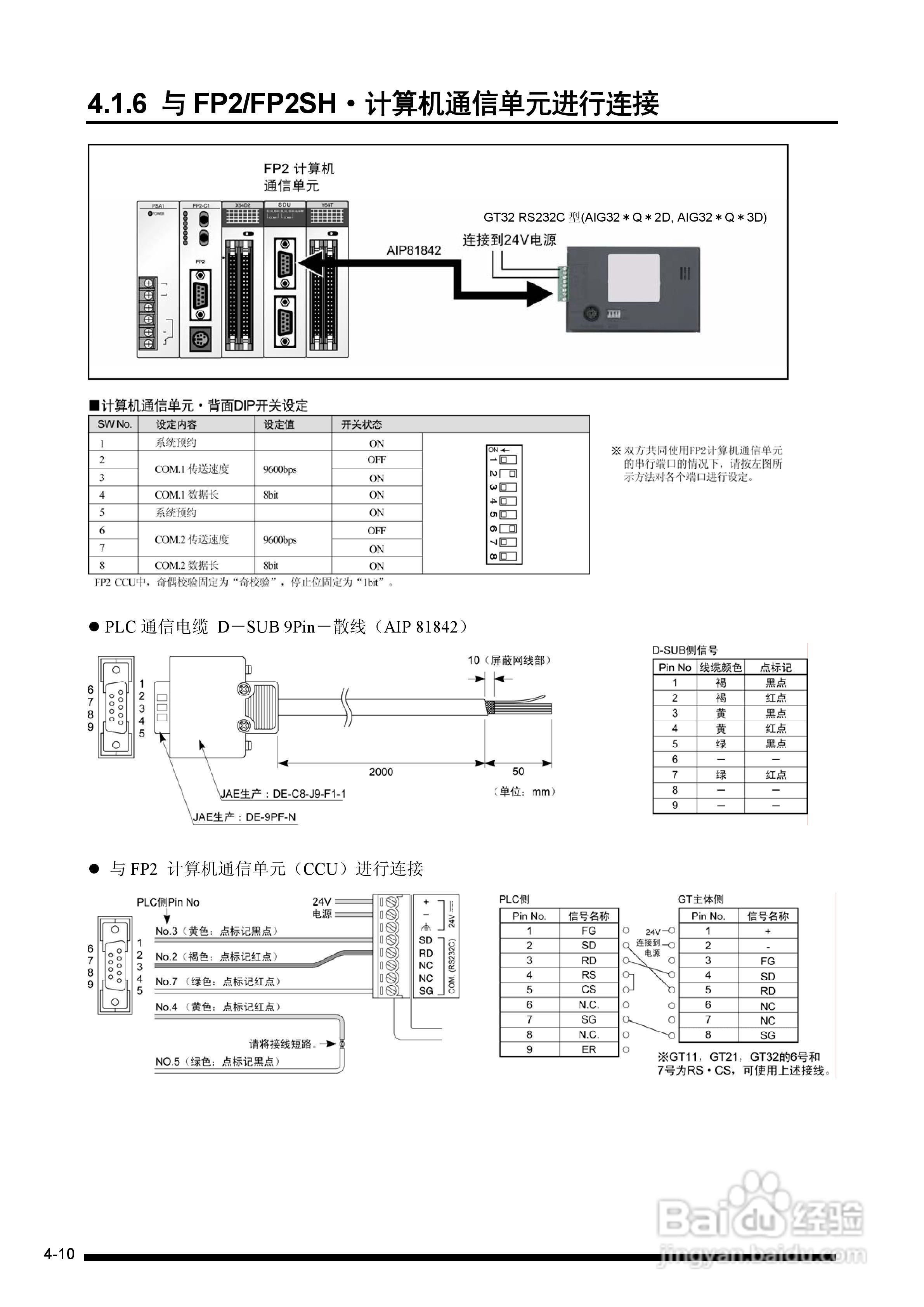 松下触摸屏GT32用户手册:[5]