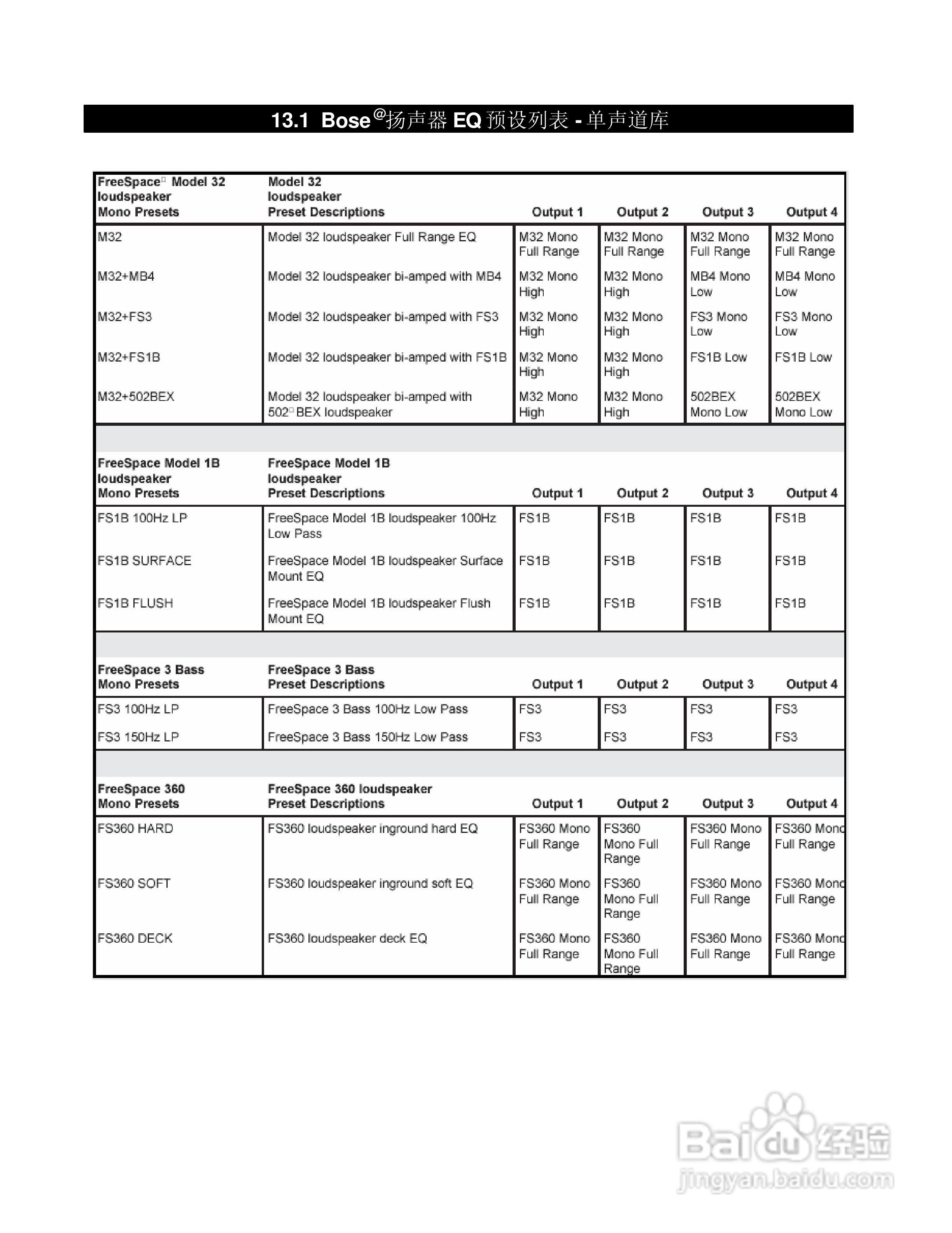 旋风科技BOSE PDC处理器说明书:[4]