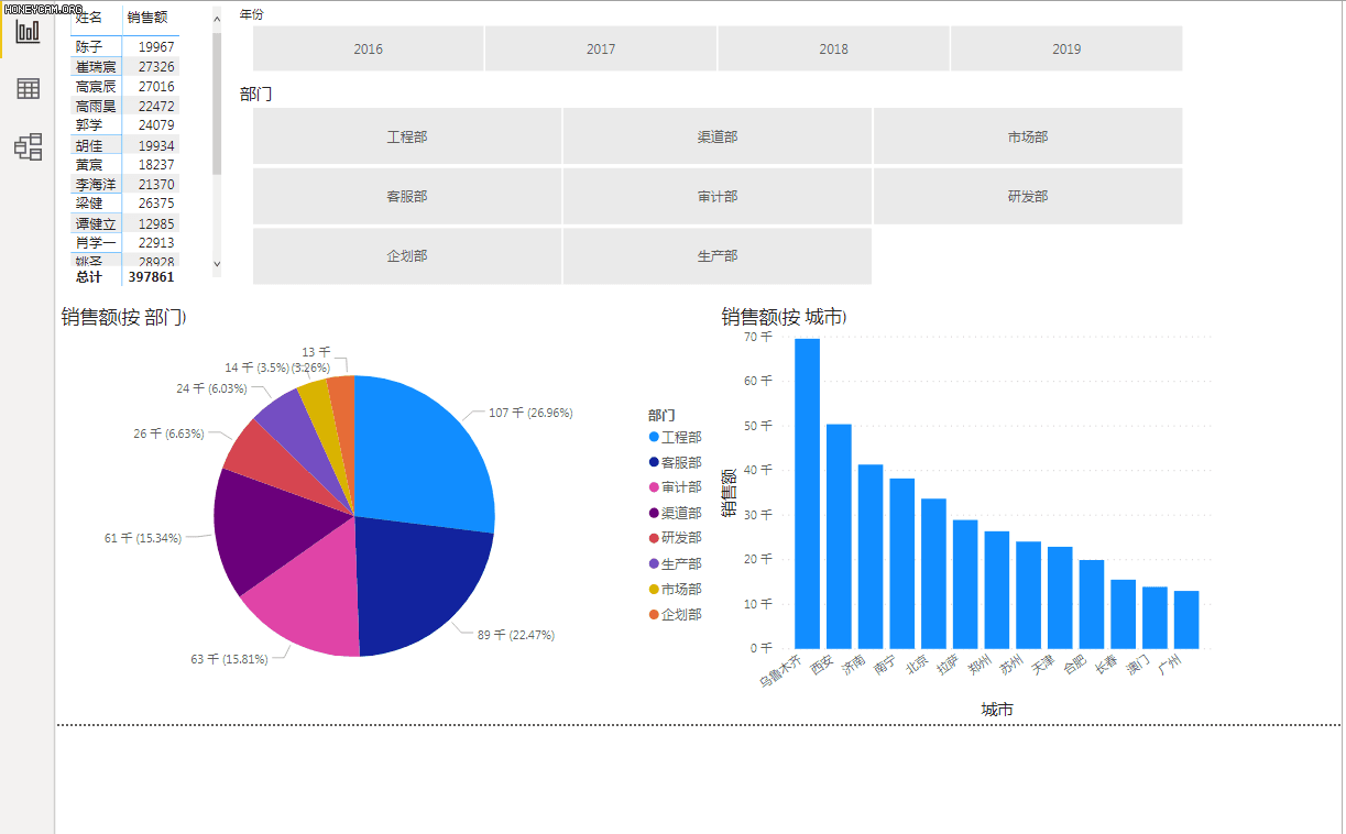 如何用POWER BI制作公司销售数据分析报告