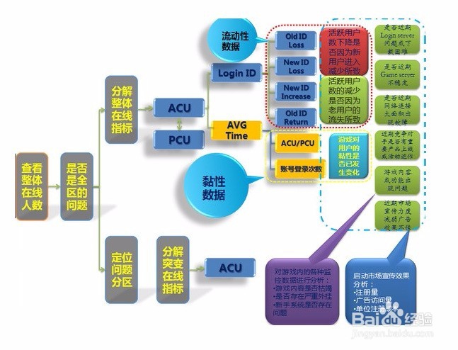 如何成为一名游戏运营专员