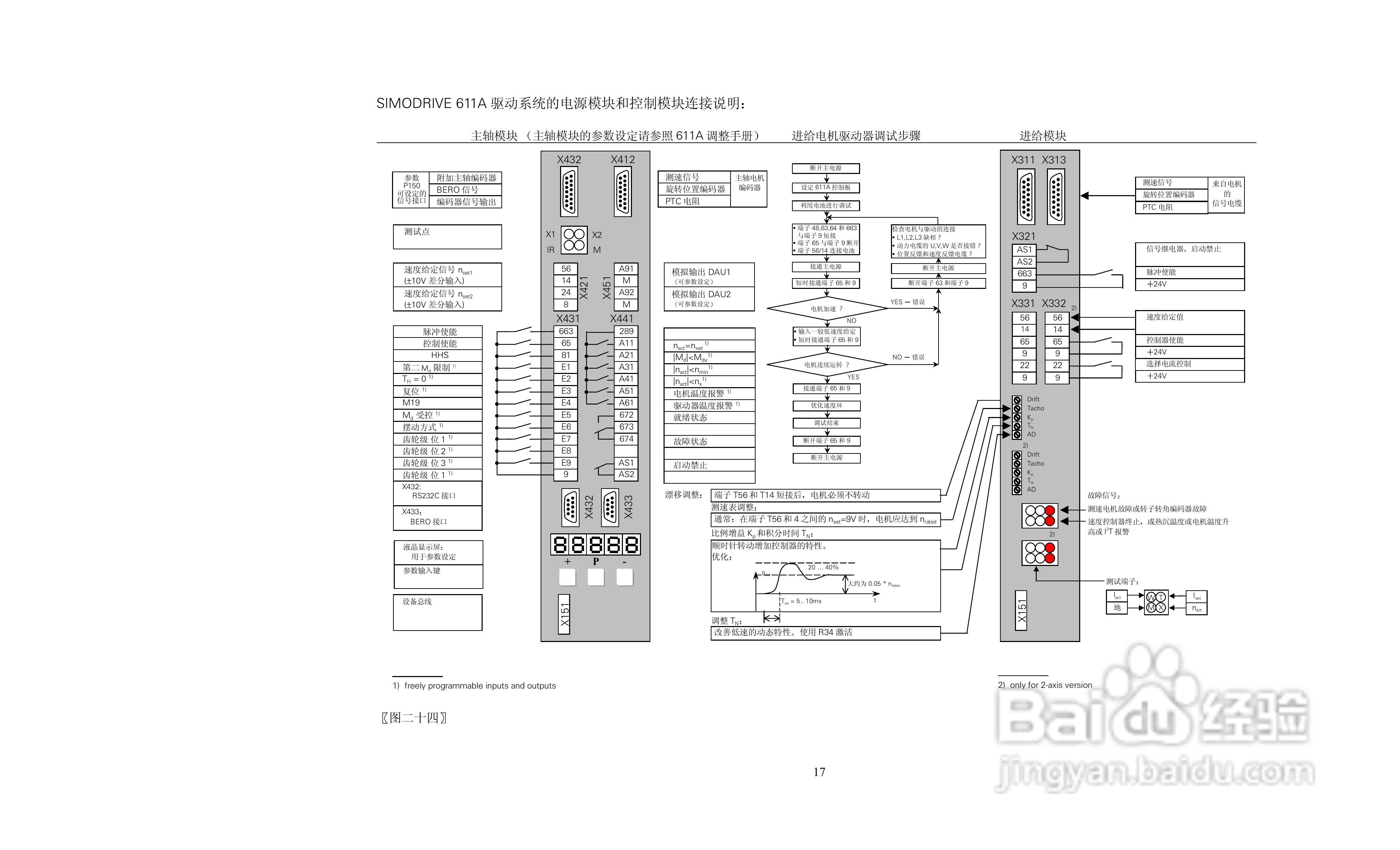 STEPDRIVE C步进电机驱动器说明手册:[3]
