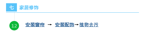 装修流程介绍